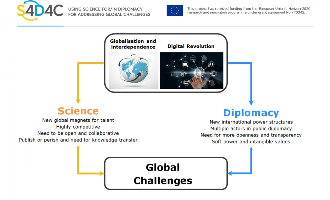 science diplomacy research project